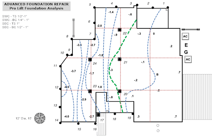 Advanced Foundation Repair — Foundation Repair in Dallas, Texas